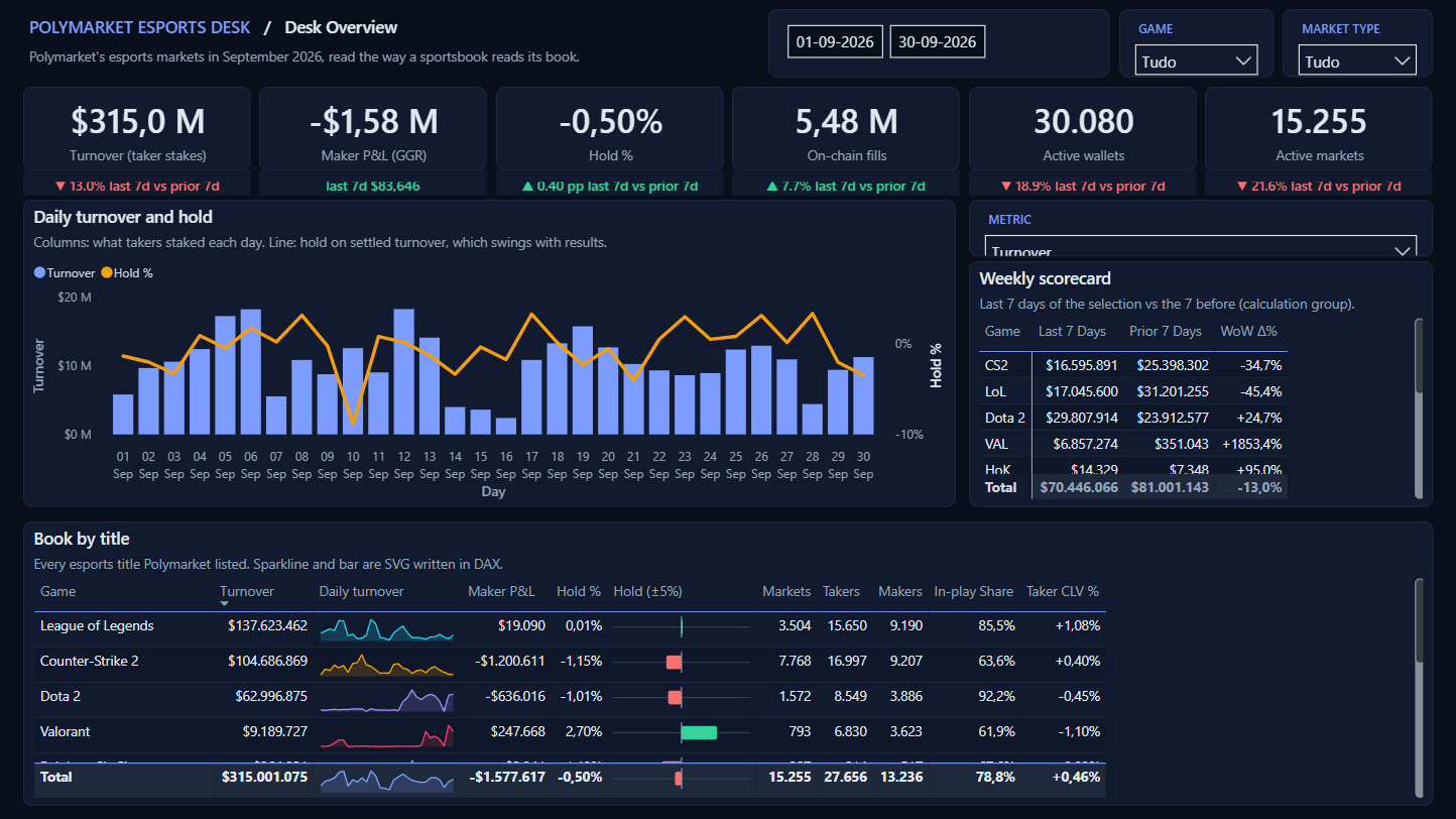 Desk Overview page