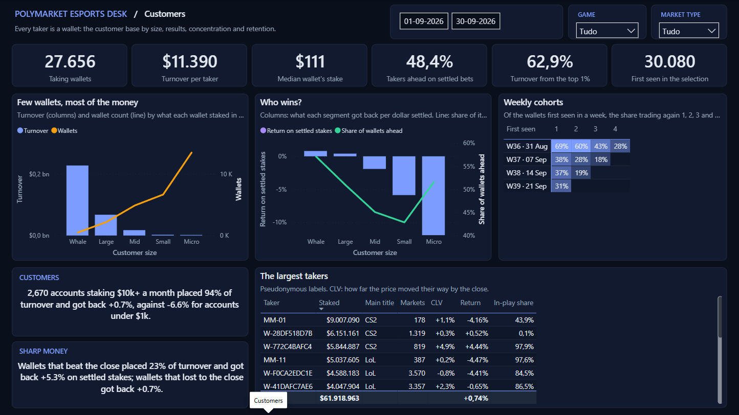 Customers page