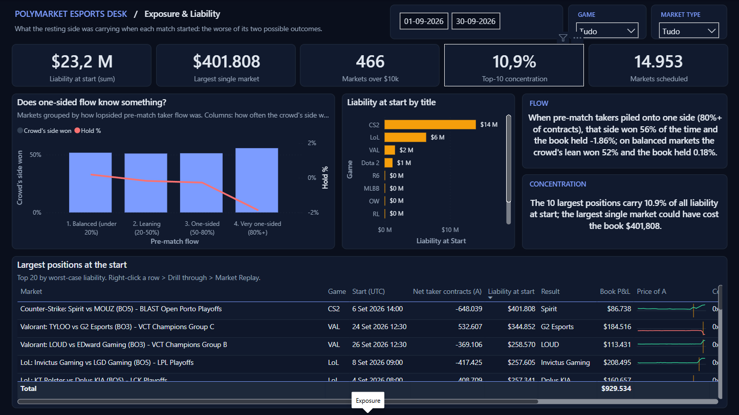 Exposure and Liability page