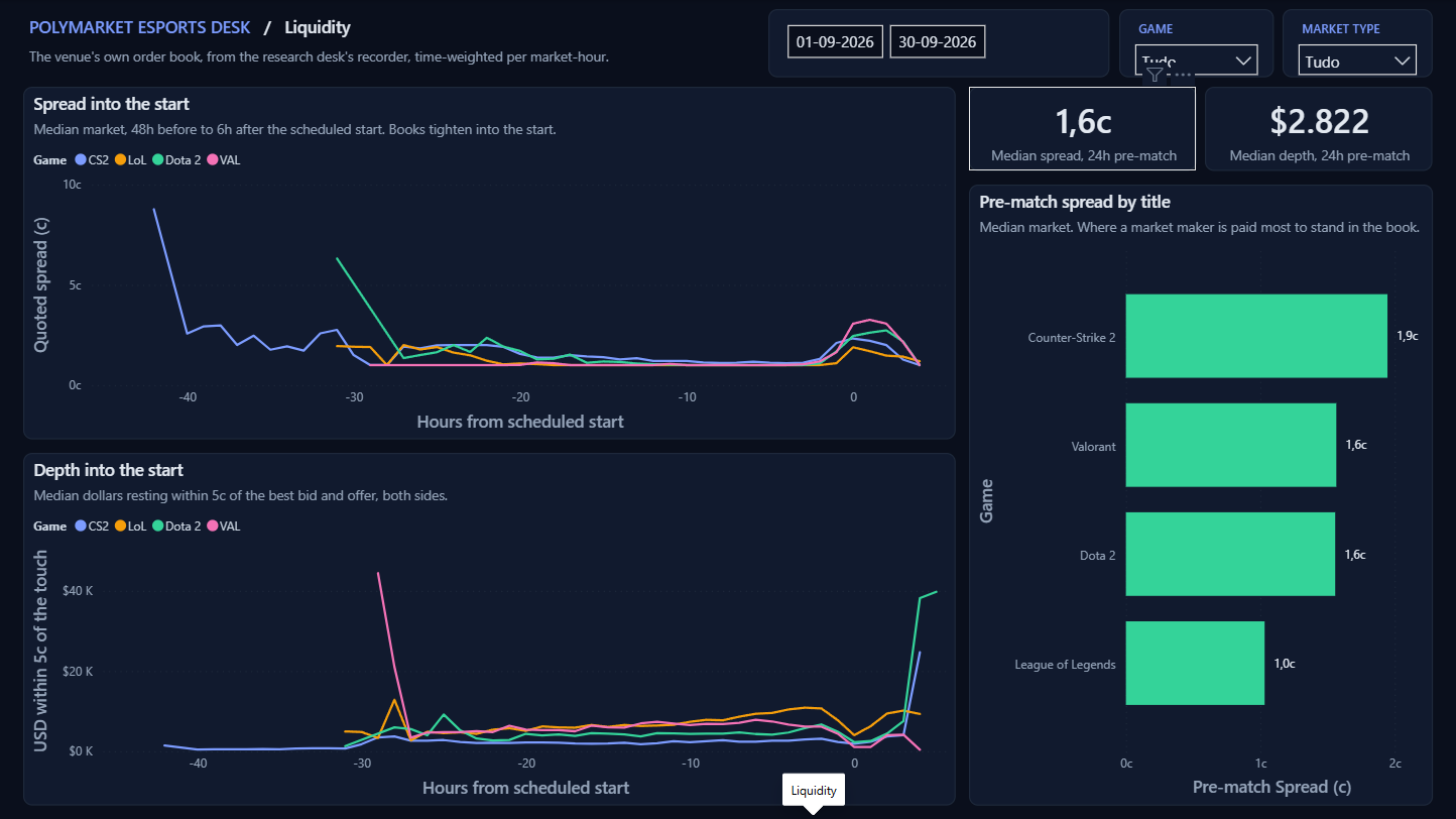 Liquidity page